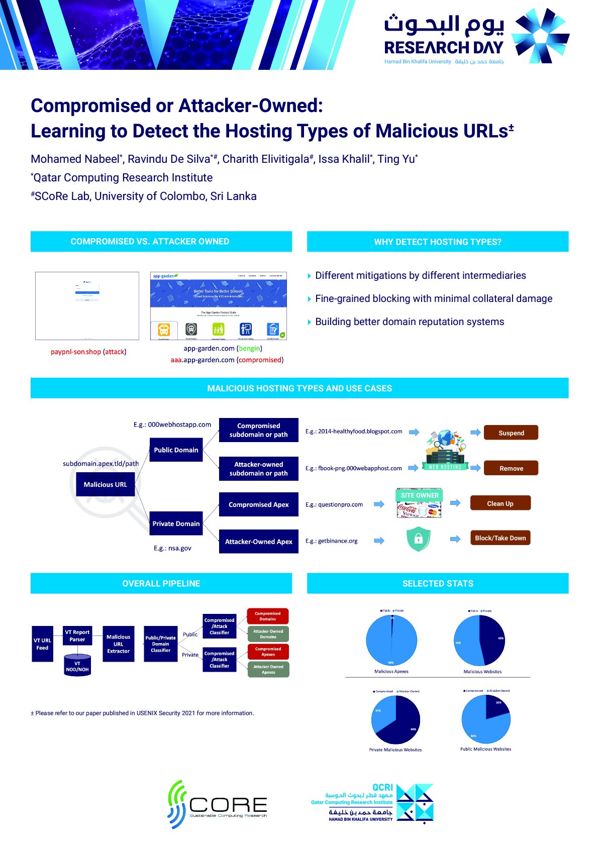 Compromised or Attacker-Owned: Learning to Detect the Hosting Types of Malicious URLs